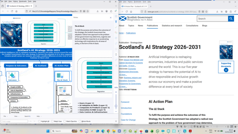 Scotland’s AI Strategy 2026-31 Report Knowledge Map