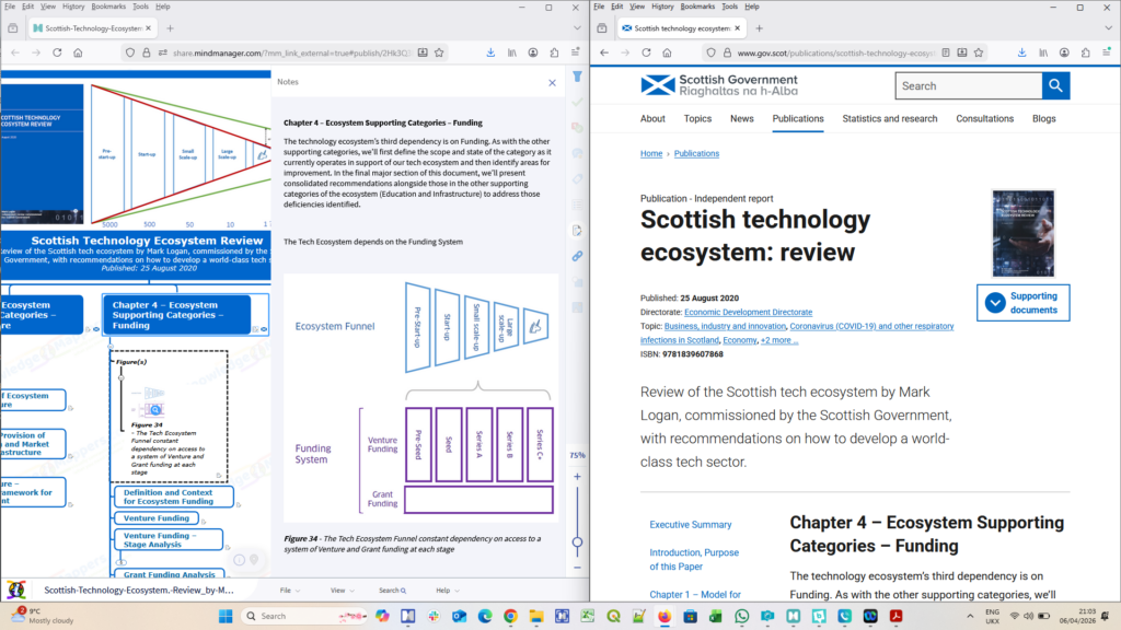 Mark Logan’s 2020 Scottish Technology Ecosystem Review Report Knowledge Map